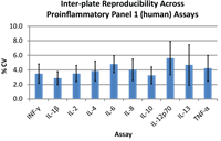 V-PLEX Quality Figure 10